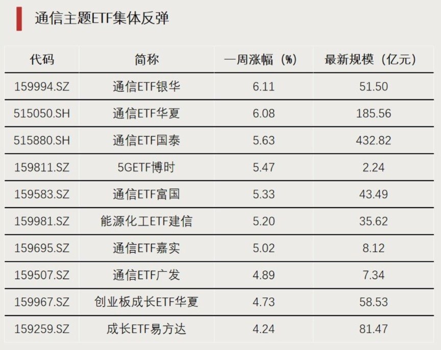 “抄底”资金,加仓!