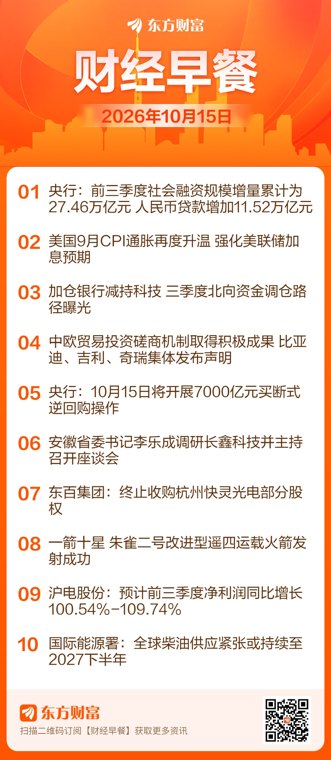 东方财富财经早餐 10月15日周四