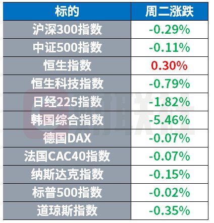 沙特阿美总部遭袭 前沿AI模型进入“四国大战”格局 | 环球市场