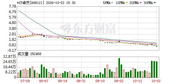 读创财经晨汇|①2026中国海洋经济博览会在深开幕②前9月我国进口规模创历史新高