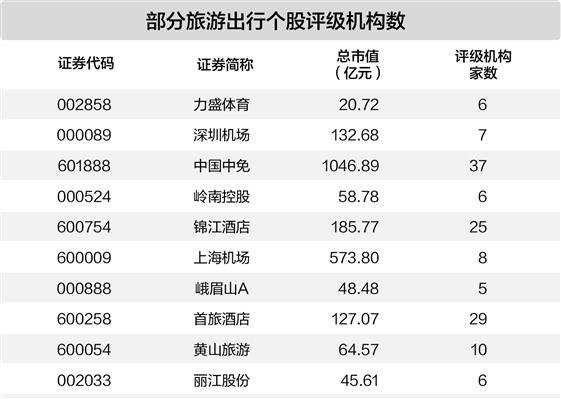 双节出游预订热度攀升 10股业绩望高增