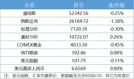 美军向特朗普汇报对伊朗军事选项;国内成品油价今日起上调|21早新闻